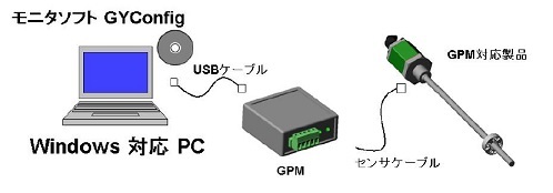 GY Config のご紹介|磁歪式リニア変位センサーのサンテスト株式会社 GY Config のご紹介|磁歪式リニア変位センサーのサンテスト株式会社